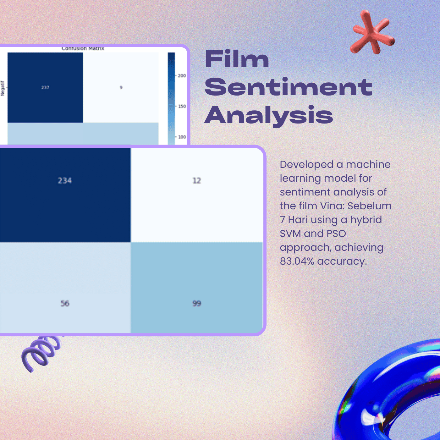 Sentiment Analysis Model
